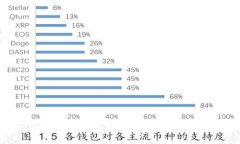 Tokenim收币最低限额解析：