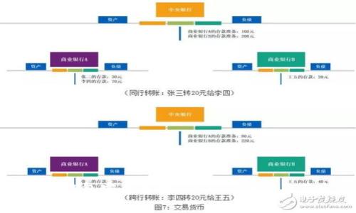 如何使用冷钱包安全存储TRC20 USDT及其交易指南
