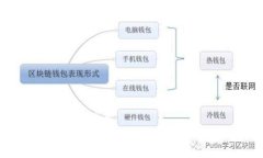 思考一个并且的优质Tokenim1升级：全面解析新功能