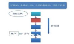 冷钱包是美国的产品吗？