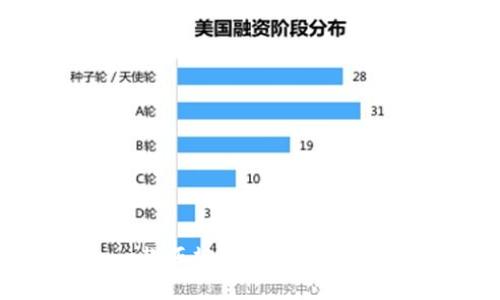 购宝钱包：一款正规安全的移动支付软件评测