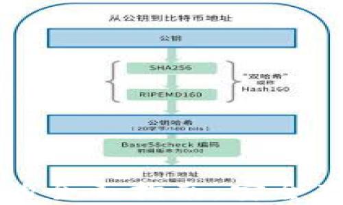 
比特币转账冷钱包的全面指南：安全存储与高效转账方法