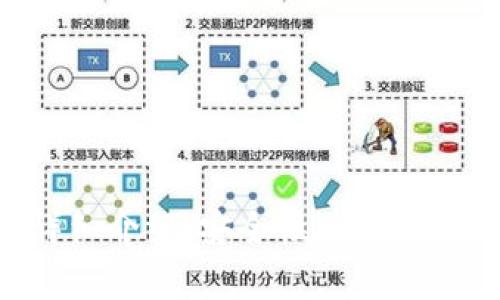 Token.im冷钱包详细介绍：安全性、使用方法及常见问题解答