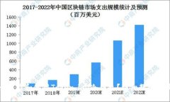 如何安全下载和使用Toke