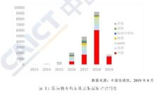如何查看和管理Tokenim钱包