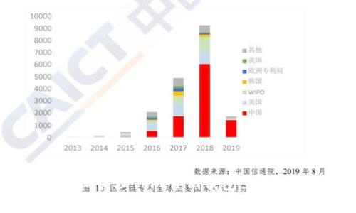 如何查看和管理Tokenim钱包余额：完整指南