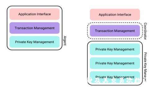 Tokenim钱包能接收的币种及其交易次数详解