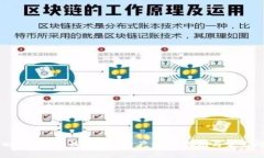 如何找回Tokenim钱包中的资