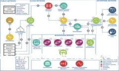 如何使用Tokenim钱包接收