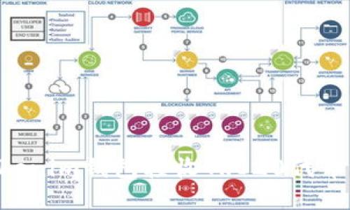 如何使用Tokenim钱包接收TRC20代币：全方位指南