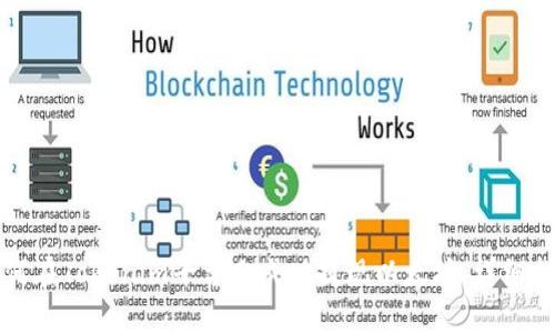 如何在Tokenim平台上成功提现以太坊：详细指南