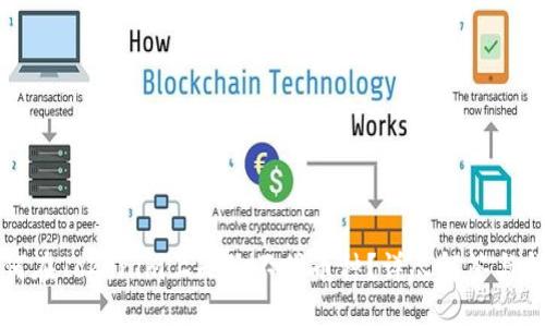 如何在Tokenim上删除不明币种？详尽解答与指导