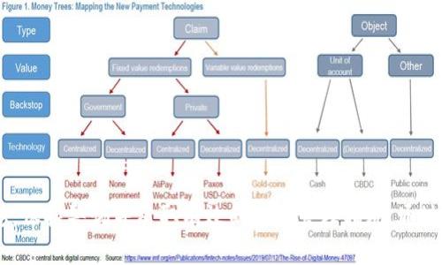 在进行讨论之前，我们需要先了解Tokenim是什么，以及它的功能和服务。Tokenim是一个提供加密货币交易、资产管理和金融服务的平台。为了了解Tokenim能否接收比特币，我们可以从几个方面进行深入探讨。

### Tokenim平台概述

Tokenim是一个综合性的加密货币交易平台，旨在为用户提供安全、便捷的数字资产交易体验。它不仅支持多种加密货币的交易，还为用户提供钱包服务、资产管理功能和投资咨询等。

Tokenim的目标是通过先进的技术和用户友好的界面，为用户提供一个高效且安全的交易环境。该平台通常包含实时市场行情、图表分析、交易工具等功能，以满足不同类型用户的需求。

### Tokenim与比特币的关系

Tokenim支持比特币交易吗？

根据Tokenim的官方信息，该平台是支持比特币交易的。用户可以在Tokenim上创建账户后，使用比特币进行购买、出售和交易。当用户在Tokenim平台进行比特币的存入和提取时，它通常会提供相关的地址，以便用户能顺利进行操作。

如同其他加密货币，Tokenim对于比特币的支持程度也与市场需求、平台政策等因素相关。一般来说，主流的加密货币交易平台都会支持比特币，因为它是市值最大、应用最广泛的加密货币之一。

如何在Tokenim上使用比特币

在Tokenim上使用比特币的流程相对简单。用户需按以下步骤进行：

ol
listrong注册账户：/strong首先需要前往Tokenim官网，点击注册按钮，按照提示填写相关信息，创建一个账户。/li
listrong身份验证：/strong为了确保安全，通常需要进行身份验证。用户需要上传相关的身份证明文件以完成KYC（了解你的客户）流程。/li
listrong充值比特币：/strong成功注册并通过验证后，用户可以在账户中找到比特币的充值地址，将比特币发送到该地址。/li
listrong进行交易：/strong资金到账后，用户可以使用比特币进行交易，购买其他加密货币或进行投资。/li
listrong提取比特币：/strong用户也可以将Tokenim平台上的比特币提取到个人钱包。只需找到提取功能，输入钱包地址和金额即可完成。/li
/ol

### Tokenim平台的安全性

Tokenim的安全性如何？

安全性是任何加密货币交易平台最重要的考虑因素之一。Tokenim在安全性方面采取了一系列措施，包括：

ul
listrong双重身份验证（2FA）：/strong为了增加账户安全，用户可以启用双重身份验证，当有新的设备尝试登录时，会要求输入额外的验证码。/li
listrong冷钱包存储： /strong大部分用户的资产会被存储在冷钱包中，提供额外的安全保护。冷钱包与互联网隔离，能有效防止黑客攻击。/li
listrong加密技术： /strongTokenim使用SSL加密来保护用户信息和交易数据，确保其传输过程中的安全性。/li
listrong定期安全审计： /strong平台会定期进行安全审计和漏洞测试，以提升安全性。/li
/ul

尽管Tokenim采取了多种安全措施，用户也应当保持警惕，确保自身账户的信息不被泄露，并定期更改密码。

### Tokenim的用户体验

Tokenim的用户界面如何？

Tokenim在用户体验方面也下了不少功夫。它的界面设计友好，方便用户进行操作。具体表现在：

ul
listrong的布局： /strong平台的主页通常显示了实时市场行情、用户账户信息和快捷访问的交易工具。一目了然，方便用户快速找到需要的信息。/li
listrong直观的交易工具： /strong用户可以通过图表分析工具、技术指标以及其他辅助工具，进行更为精准的交易决策。/li
listrong多语言支持： /strong为了适应全球用户的需求，Tokenim通常会提供多种语言的支持，用户可以选择最适合自己的语言界面。/li
listrong便捷的客户支持： /strongTokenim会提供在线客服，用户在遇到问题时能够迅速获得帮助，提高整体的交易体验。/li
/ul

### 相关问题

在探讨Tokenim接收比特币的过程中，我们不妨考虑以下一些相关的问题，通过逐个分析，进一步深入理解。

1. Tokenim和其他交易平台相比，有什么优势？

Tokenim在加密货币的交易市场中有着其独特的竞争优势，例如：

ul
listrong操作简便： /strongTokenim的用户界面设计非常简洁，即使是新手用户也能够快速上手，无需复杂的学习过程。/li
listrong多种支付方式： /strong与一些只支持加密货币的交易平台不同，Tokenim可能还支持法币支付，为用户提供更多的选择。/li
listrong实时市场分析： /strongTokenim提供的实时行情和图表工具可以帮助用户做出更明智的决策，提高交易的成功率。/li
listrong安全保障： /strongTokenim在安全性上取得了良好的声誉，用户资产安全问题有一定保障。/li
/ul

综上所述，Tokenim通过其易用性、安全性和优质的客户支持，在激烈的市场竞争中占据了一席之地。对于希望投资于比特币和其他加密资产的用户而言，Tokenim是一个不错的选择。

2. 用户在Tokenim上交易比特币时需要注意什么？

在Tokenim上交易比特币时，用户要特别注意以下几个方面：

ul
listrong费用结构： /strong了解Tokenim收取的交易费用、充值和提现费用等，以便做好交易成本的预算。/li
listrong市场波动： /strong比特币市场的价格波动较大，用户需要时刻关注市场动向，避免因市场变化导致的损失。/li
listrong资金分配： /strong合理分配和管理自己的投资组合，避免将所有资金集中在比特币上，以降低投资风险。/li
listrong风险意识： /strong了解加密货币投资的风险，只有在完全理解的情况下再进行交易，以免因为缺乏经验而造成经济损失。/li
/ul

交易前的准备和风险规避措施对于保护用户的资金安全至关重要，应当引起重视。

3. Tokenim是否值得信赖？

对于任何交易平台，用户都有必要评估其可信赖性。这通常涉及以下几个维度：

ul
listrong监管情况： /strongTokenim是否在某些国家或地区获得了相关的法律许可和监管，能够对其资金和业务的合法性提供保障。/li
listrong用户评价： /strong通过查阅其他用户的评价和反馈，了解Tokenim在行业内的声誉和口碑。/li
listrong透明性： /strong评估Tokenim是否公开其团队成员和运营细节，这有助于用户判断平台的可靠性。/li
listrong安全记录： /strong查阅Tokenim是否历史上曾有过安全事件，如何处理，以及事件发生后的改善情况，保证用户资产安全。/li
/ul

通过以上维度的综合评估，用户能够更好地判断Tokenim是否适合自己的需求和风险偏好。

4. 使用Tokenim交易比特币对税务有何影响？

在大多数国家，数字货币的交易和投资都受到税务的监督。用户在Tokenim进行比特币交易时，可能会涉及以下税务问题：

ul
listrong资本利得税： /strong购买和出售比特币可能会产生资本利得，对此需按规定申报，并在税务上承担相应的义务。/li
listrong交易记录： /strong建议用户定期保存交易记录，包括购买、出售价格等信息，以便在需要申报时提供相关资料。/li
listrong法律法规： /strong不同国家对加密货币的税收政策有所差异，用户应了解并遵循当地法律法规，避免产生法律责任。/li
/ul

用户在交易前，建议咨询专业的税务顾问，以确保遵循适当的法规并避免将来的麻烦。

5. 如何确保在Tokenim的交易经历安全且顺利？

为确保在Tokenim的交易经历安全且顺利，用户可以遵循以下建议：

ul
listrong启用账户安全功能： /strong注册后立即启用双重身份验证，并定期更改密码，以保护账户安全。/li
listrong保持软件更新： /strong确保使用的设备和软件保持最新，及时进行安全更新，防止潜在的安全漏洞。/li
listrong小额测试交易： /strong在投入大量资金前，先进行小额测试交易，以掌握平台操作及监控市场反应。/li
listrong与客户服务沟通： /strong如有疑问或出现问题，及时联系Tokenim的客户服务，他们通常会提供专业的指导和帮助。/li
/ul

总之，在Tokenim进行比特币交易并不是一件复杂的事情，只要用户保持警惕，采取适当的安全措施，就可以享受到顺畅的交易体验。

### 结论

Tokenim是一个支持比特币交易的加密货币平台，它提供了用户友好的界面和强大的安全性。在使用Tokenim交易比特币时，用户需了解相关流程、市场动态，保持警惕并采取有效的风险管理措施。通过深入了解Tokenim及其功能，用户能够充分利用该平台进行理性的资产投资。同时，对于任何加密货币交易者而言，保持学习和适应市场变化是成功的关键。