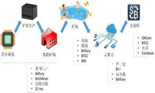 58帮帮 TokenIM：区块链技术助力数字资产管理