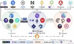 Tokenim正版app下载：安全便