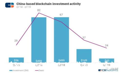 如何在Tokenim上进行0 ETH转账，享受平台福利