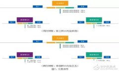 深入解析Tokenim矿工费算法