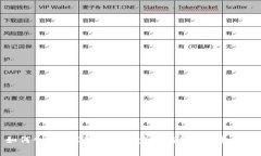 如何创建USDT钱包：一步步