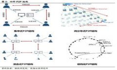 如何你的搜索习惯以提升