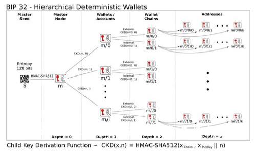 Tokenim 更新后的使用指南与操作步骤