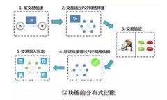 库神冷钱包Pro3使用教程：