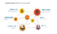 深入探讨TokenIM如何访问