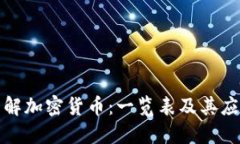 全面了解加密货币：一览表及其应用探讨