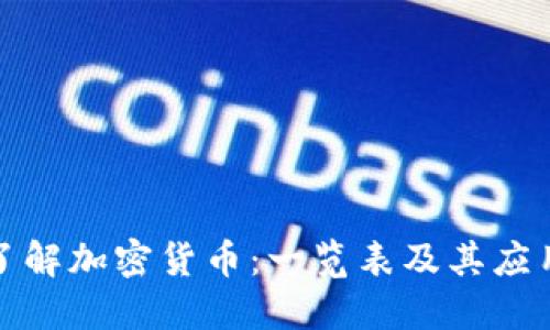 全面了解加密货币：一览表及其应用探讨