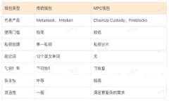 冷钱包与热钱包：选择最佳加密货币存储方式的