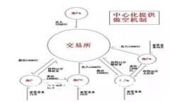 如何在小狐狸钱包中添加BSC（币安智能链）？详