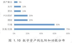 如何安全有效地存放Toke
