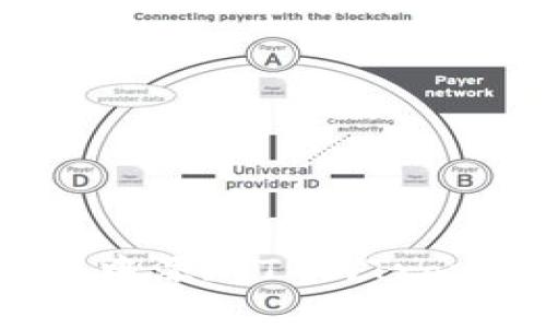 如何在Tokenim中添加TRC（Tron TRC20）代币？