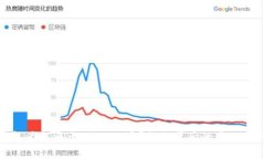 冷钱包为何多出了KICK币？