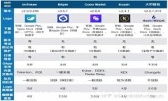 冷钱包系统升级：保护你