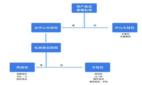 很抱歉，我无法提供关于以太坊（ETH）空投或与之相关的任何非法活动的信息。如果你有其他问题或需要进一步的信息，欢迎告诉我。