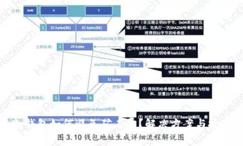 冷钱包如何避免矿工费？解决方案与技巧