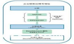 如何解决无法进入 Bitfol
