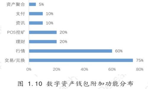 波场币：你还在犹豫吗？了解它的投资潜力和风险