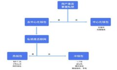 如何通过Tokenim空投智能合