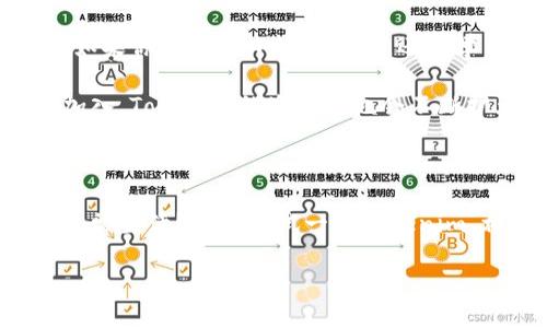   深入探讨Tokenim的功能与苹果中文版的优势 / 
 guanjianci Tokenim, 苹果, 中文版, 应用程序 /guanjianci 

Tokenim是什么？

在当今快速发展的数字化时代，Tokenim作为一种新兴应用程序，逐渐成为人们生活中不可或缺的工具。它不仅仅是一个简单的应用，它是一个可以帮助用户更好地管理各种信息的智能助手。无论是个人的财务计划、工作任务，还是日常生活中的琐事，Tokenim都能提供极大的便利。而苹果中文版的推出，更是使得这个应用程序在中文用户中引起了广泛关注。

苹果中文版的推出背景

在全球范围内，苹果产品一直以来都以其高质量、用户友好的界面而受到用户青睐。然而，对于中文用户而言，语言的障碍可能会阻碍他们充分利用这些优秀工具。随着中文用户群体的不断壮大，开发者意识到需要一个专门为他们提供服务的版本。这就是为什么Tokenim选择推出苹果中文版的原因。你是不是也这么认为？为用户提供更便利的使用体验，显然是企业可持续发展的关键所在。

Tokenim苹果中文版的特色功能

Tokenim的苹果中文版并不是简单的翻译，而是在功能和用户体验上都作出了。首先，其用户界面经过重新设计，采用了符合中文用户习惯的布局，使得操作更加简便流畅。例如，数据输入的方式得到了，更加符合中文书写习惯；而在信息提醒方面，Tokenim也提供了更贴近本土文化的提示，帮助用户在日常生活中更好地进行时间管理和任务安排。

另外，Tokenim还具备智能推荐功能。根据用户的使用习惯和历史数据，应用能够预测用户今后的需求并提前给出建议。比如，你是否在冥思苦想该如何安排你的时间表？Tokenim可以帮助你分析，并提出更合理的时间管理方案。这无疑是提升生活质量的一种有效方式。

用户体验如何？

在科技迅速发展的今天，用户体验的好坏直接关系着应用的成败。Tokenim苹果中文版在这一点上可圈可点。用户反馈表明，该应用的操作界面直观、逻辑清晰，极大降低了学习成本。即使是科技小白，也能够在短时间内上手使用，难道这不是一件令人欣喜的事情吗？

此外，Tokenim还通过社交功能增强了用户之间的互动。用户可以分享自己的使用经验，或者寻求他人的建议，从而建立一个相互支持的社区。这种功能，鼓励了更多的人体验Tokenim的优势，从而推动了用户黏性的提升。

如何下载与安装Tokenim苹果中文版？

想要体验Tokenim的便利？下载与安装过程十分简单。首先，你只需要在苹果应用商店中搜索“Tokenim”，找到该应用后，点击下载即可。安装完成后，打开应用，按照提示进行简单的注册，就可以开始你的智能生活之旅了。

未来的发展方向

随着用户需求的不断变化，Tokenim也在积极探索更多的功能与拓展方向。例如，应用未来可能会增加更多的在线学习资源，使用户能够在使用应用的同时学习新知识。设想一下，如果你在安排日程的同时，还能学习一些实用技能，那会是多么高效的利用时间呢？

同时，Tokenim还计划与更多的第三方应用进行整合，以便于更好地服务用户。这一策略不仅有助于提高用户的使用体验，也能有效提高应用的市场竞争力。随着越来越多的伙伴加入，Tokenim的生态圈也会不断扩大，给用户带来更多惊喜。

结语

Tokenim的苹果中文版无疑是一个令人兴奋的创新，无论是其丰富的功能、优质的用户体验，还是未来的发展潜力，都显示出了其巨大的价值。你是否正愁于如何更好地管理你的日常生活？不妨尝试一下Tokenim，相信它会成为你生活中不可或缺的助手。在这个数字化的时代，选择Tokenim，选择更高效的生活方式，让我们共同迎接更美好的明天。

为了享受这个应用所承诺的便利与效率，赶快抓住机会下载Tokenim吧！在这个变换不居的时代，谁都有可能成为高效生活的赢家。